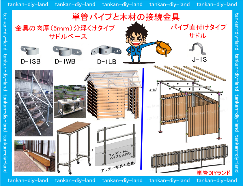 バシッとツライチ パイプと木材の接続は お任せ下さい Labo ラボ 金具 単管パイプのdiy向け 技術者向けの情報なら単管diyランド